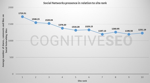 SERPs data