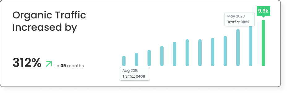Organic traffic growth chart