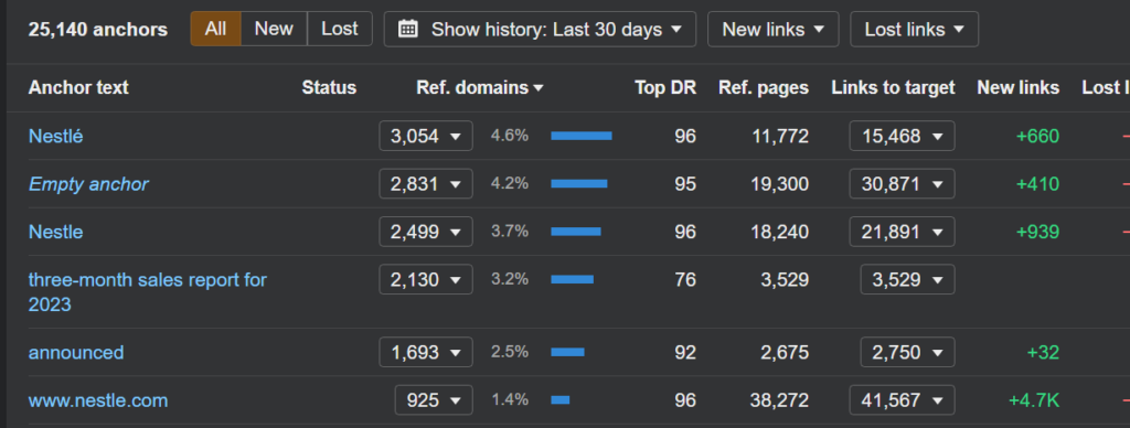 Looking up Branded Keywords via Ahrefs for Anchor Texts in Link Building