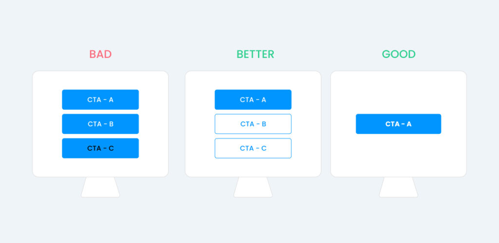 An Effective Call-To-Action (CTA) can help to deliver an outstanding user experience. 