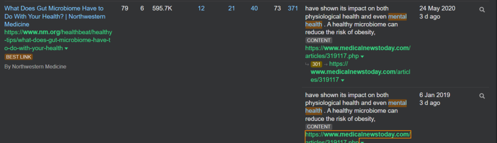 Ahrefs results for Medicalnewstoday.com