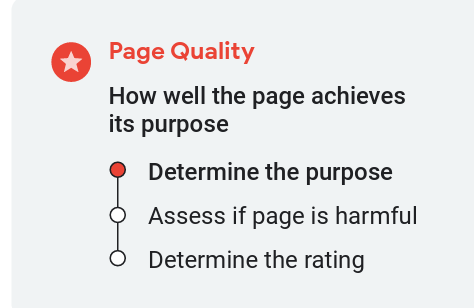 How Google assesses page quality