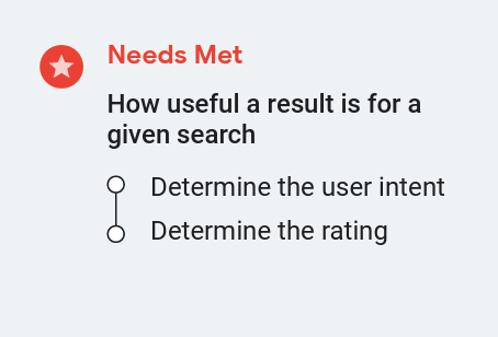 A check point for Google to understand user intent in search.