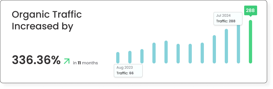 Organic traffic growth chart