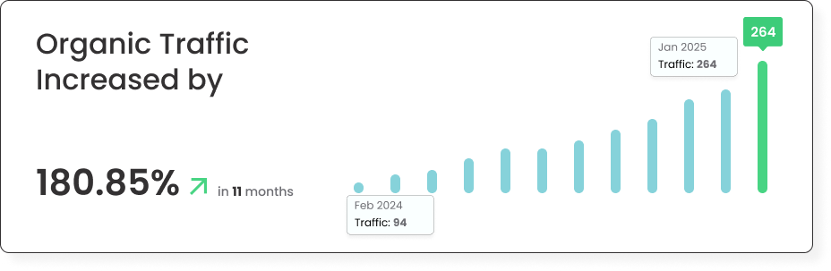 Organic traffic growth chart